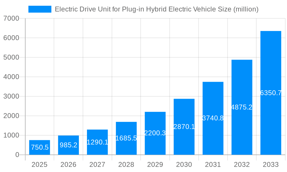 Electric Drive Unit for Plug-in Hybrid Electric Vehicle Market Size and Forecast (2024-2030)