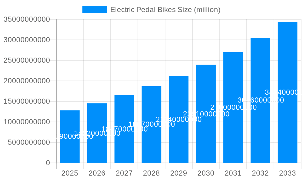 Electric Pedal Bikes Market Size and Forecast (2024-2030)