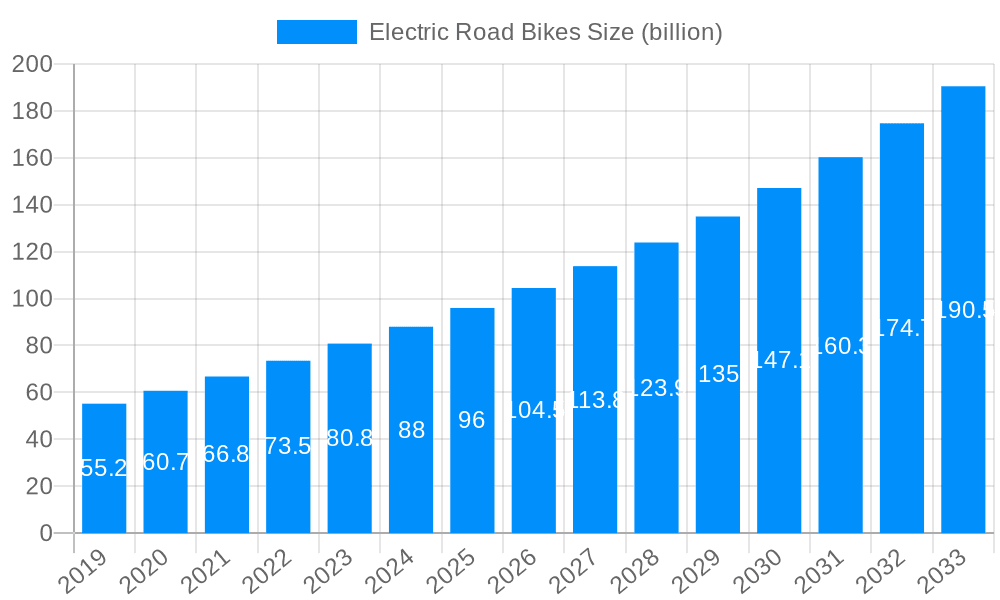 Electric Road Bikes Market Size and Forecast (2024-2030)