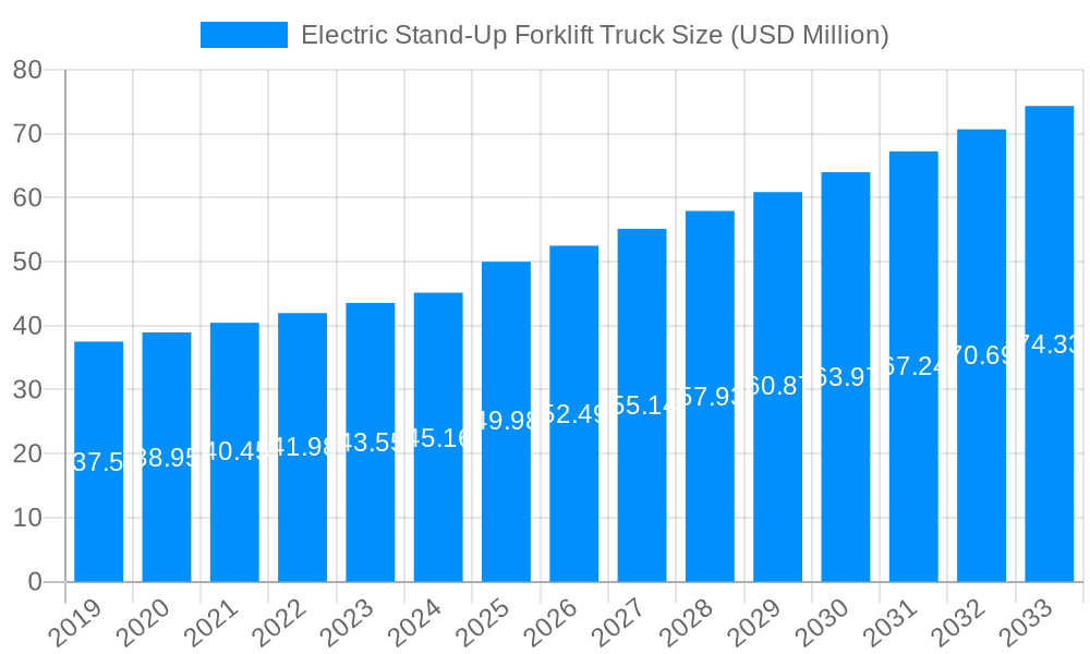 Electric Stand-Up Forklift Truck Market Size and Forecast (2024-2030)