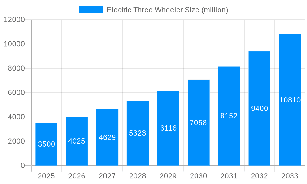 Electric Three Wheeler Market Size and Forecast (2024-2030)