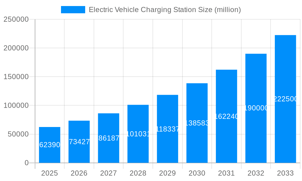 Electric Vehicle Charging Station Market Size and Forecast (2024-2030)