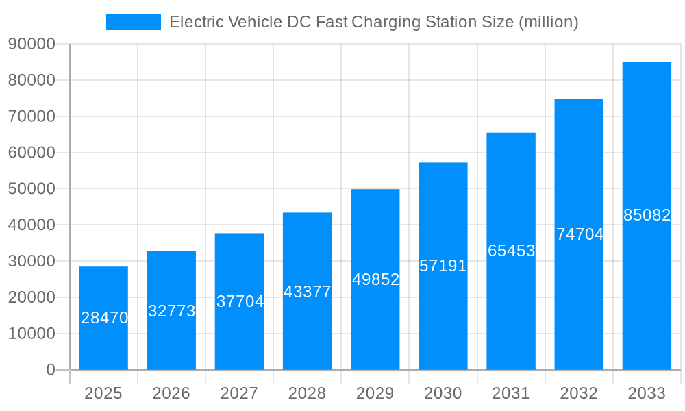Electric Vehicle DC Fast Charging Station Market Size and Forecast (2024-2030)