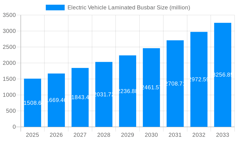 Electric Vehicle Laminated Busbar Market Size and Forecast (2024-2030)