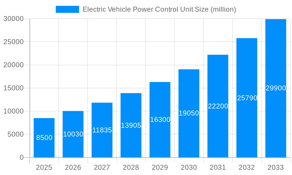 Electric Vehicle Power Control Unit Market Size and Forecast (2024-2030)