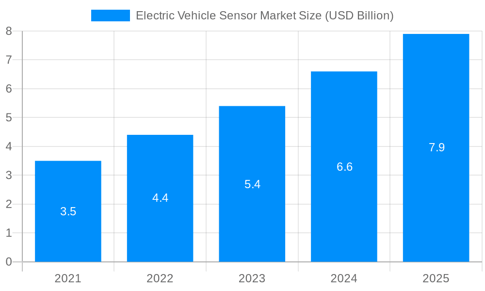 Electric Vehicle Sensor Market Market Size and Forecast (2024-2030)