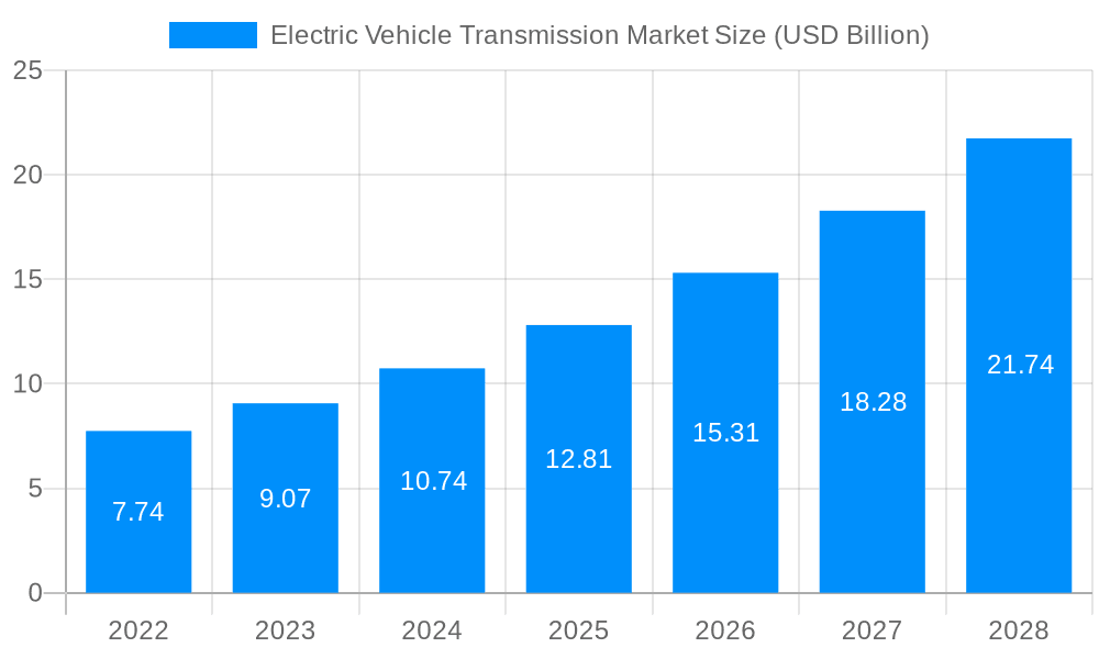 Electric Vehicle Transmission Market Market Size and Forecast (2024-2030)