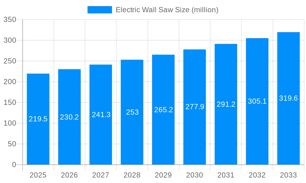 Electric Wall Saw Market Size and Forecast (2024-2030)
