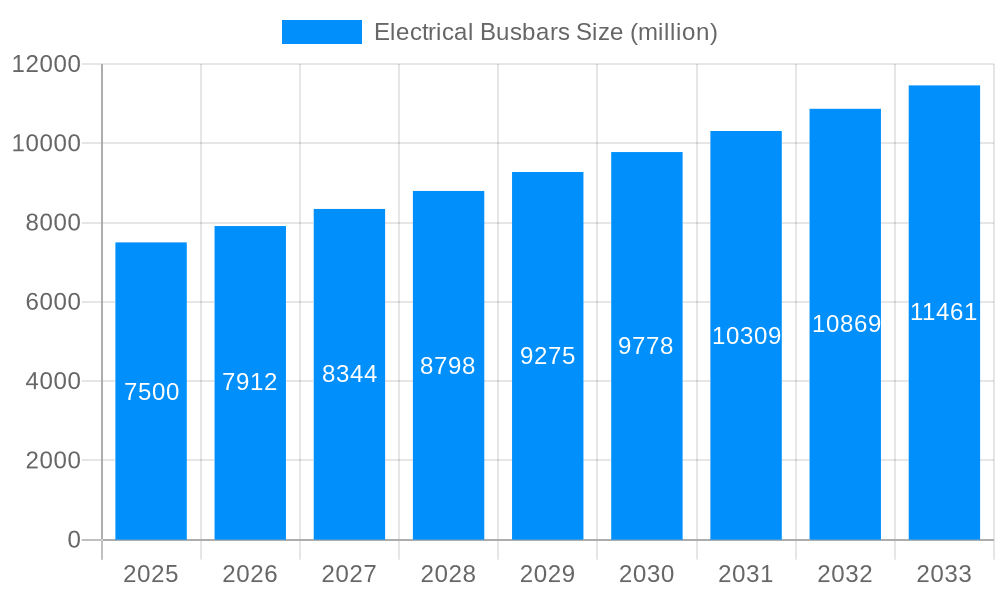 Electrical Busbars Market Size and Forecast (2024-2030)
