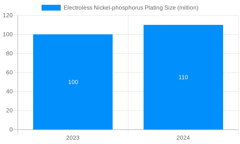 Electroless Nickel-phosphorus Plating Market Size and Forecast (2024-2030)