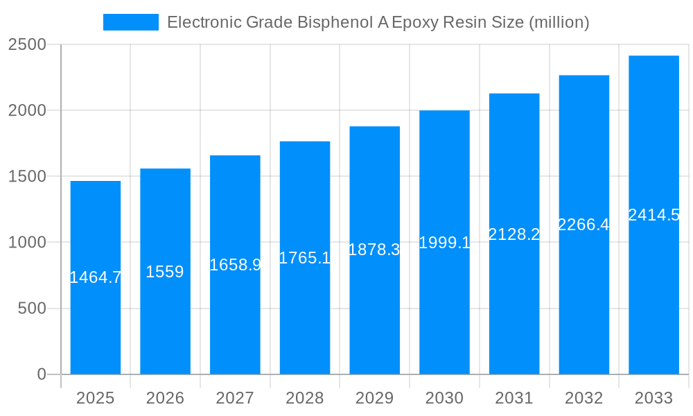 Electronic Grade Bisphenol A Epoxy Resin Market Size and Forecast (2024-2030)