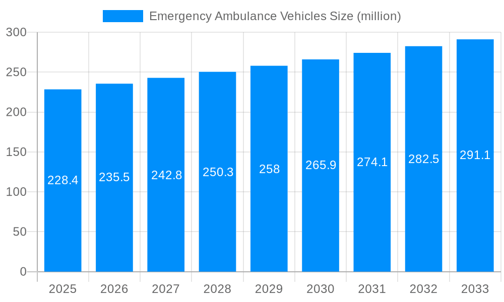 Emergency Ambulance Vehicles Market Size and Forecast (2024-2030)