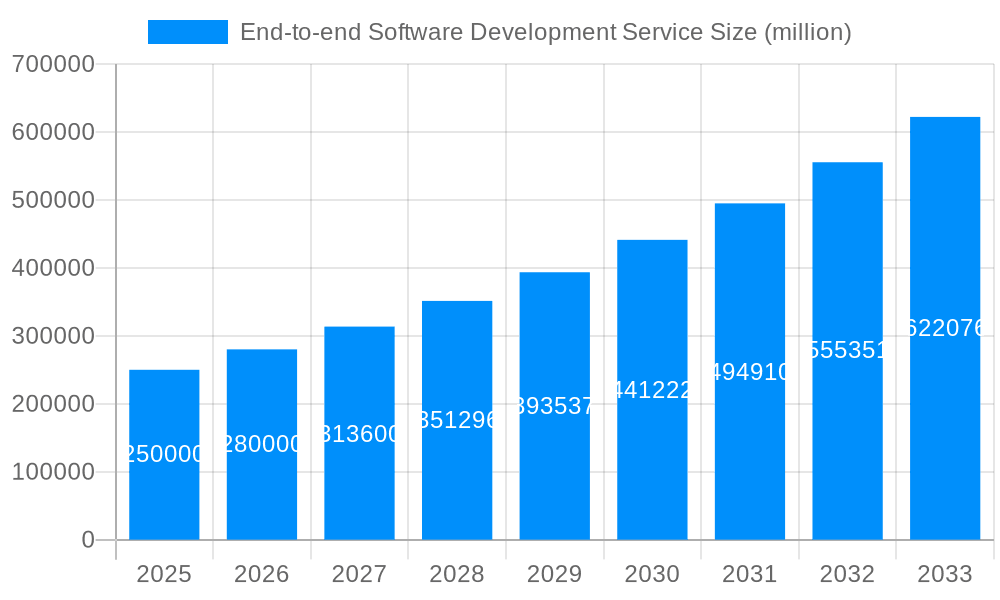 End-to-end Software Development Service Market Size and Forecast (2024-2030)