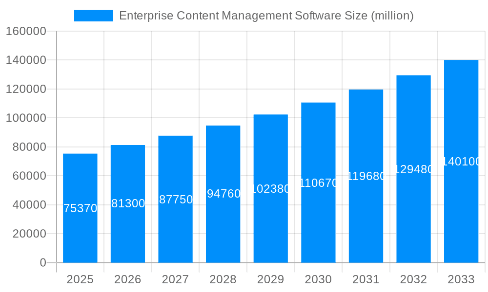 Enterprise Content Management Software Market Size and Forecast (2024-2030)