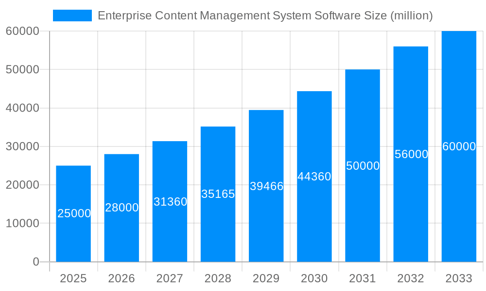 Enterprise Content Management System Software Market Size and Forecast (2024-2030)