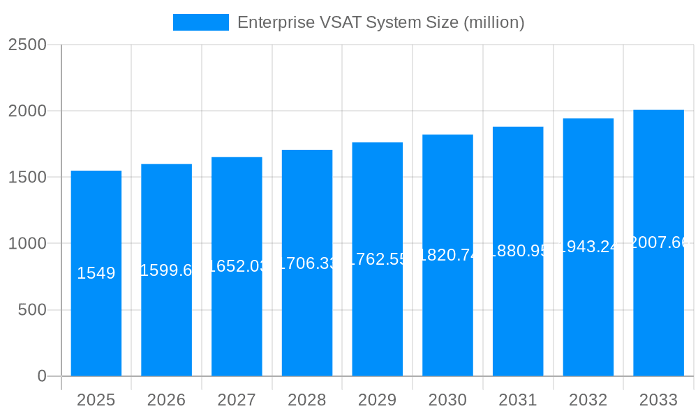Enterprise VSAT System Market Size and Forecast (2024-2030)