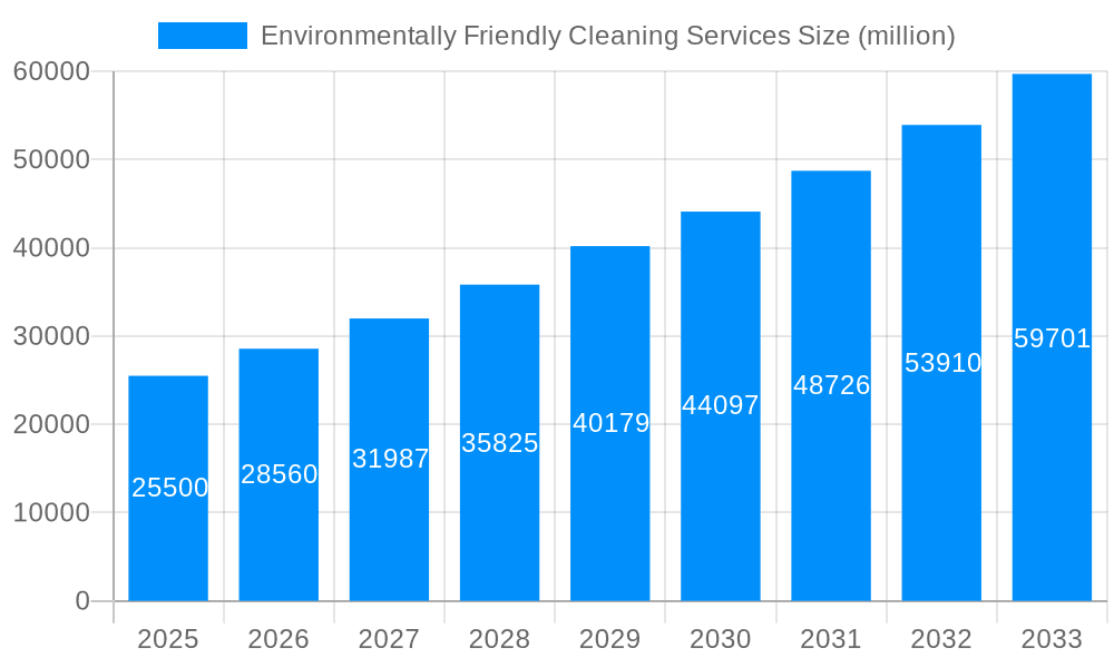 Environmentally Friendly Cleaning Services Market Size and Forecast (2024-2030)