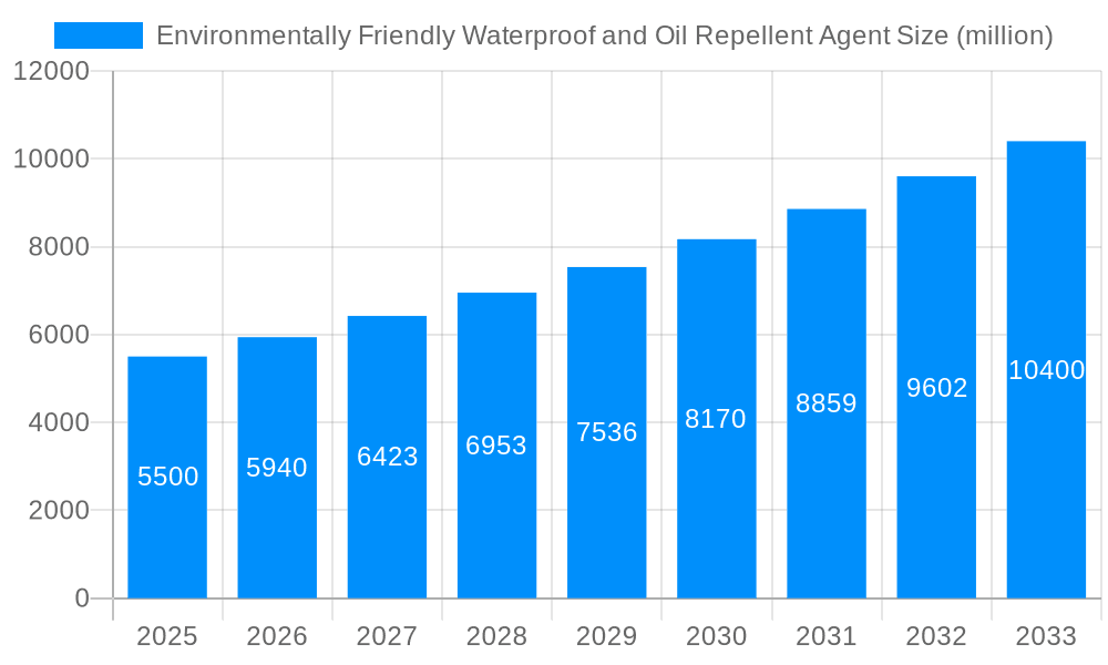 Environmentally Friendly Waterproof and Oil Repellent Agent Market Size and Forecast (2024-2030)