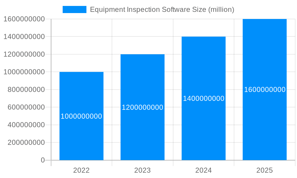 Equipment Inspection Software Market Size and Forecast (2024-2030)