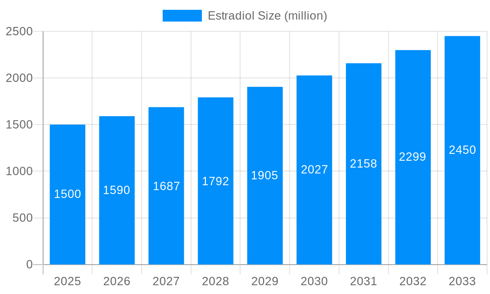 Estradiol Market Size and Forecast (2024-2030)