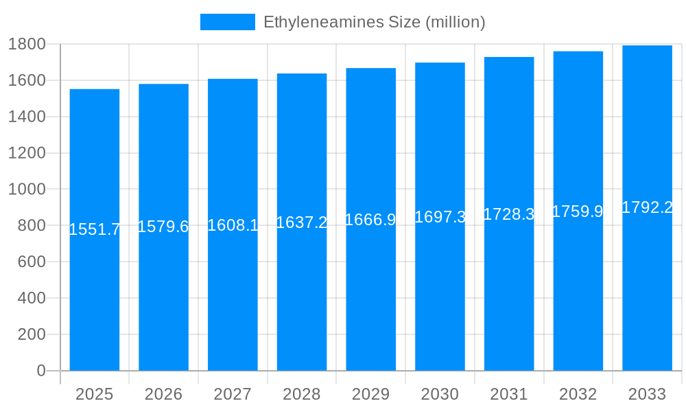 Ethyleneamines Market Size and Forecast (2024-2030)