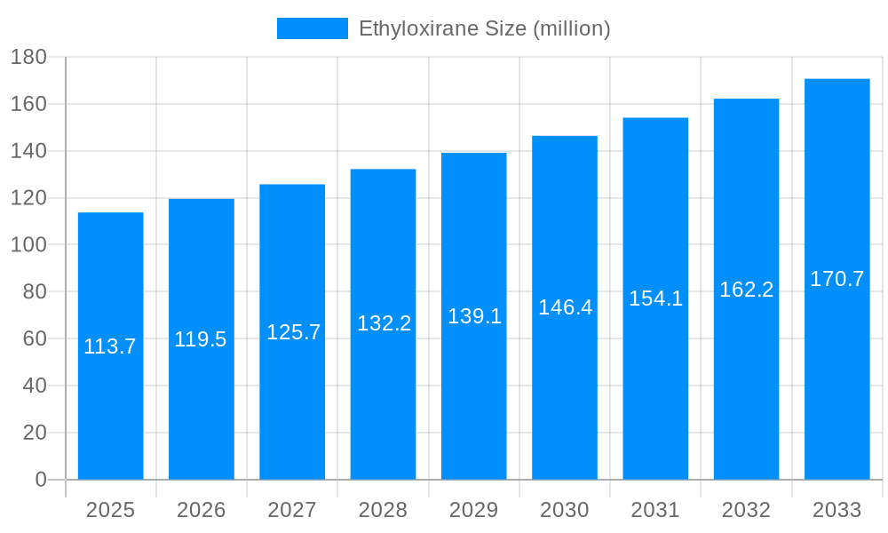 Ethyloxirane Market Size and Forecast (2024-2030)
