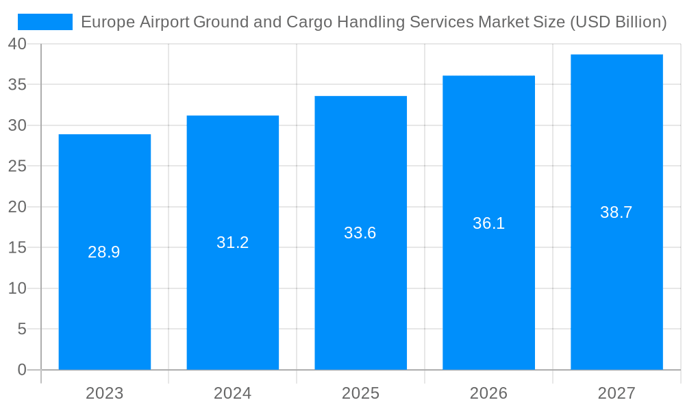 Europe Airport Ground and Cargo Handling Services Market Market Size and Forecast (2024-2030)