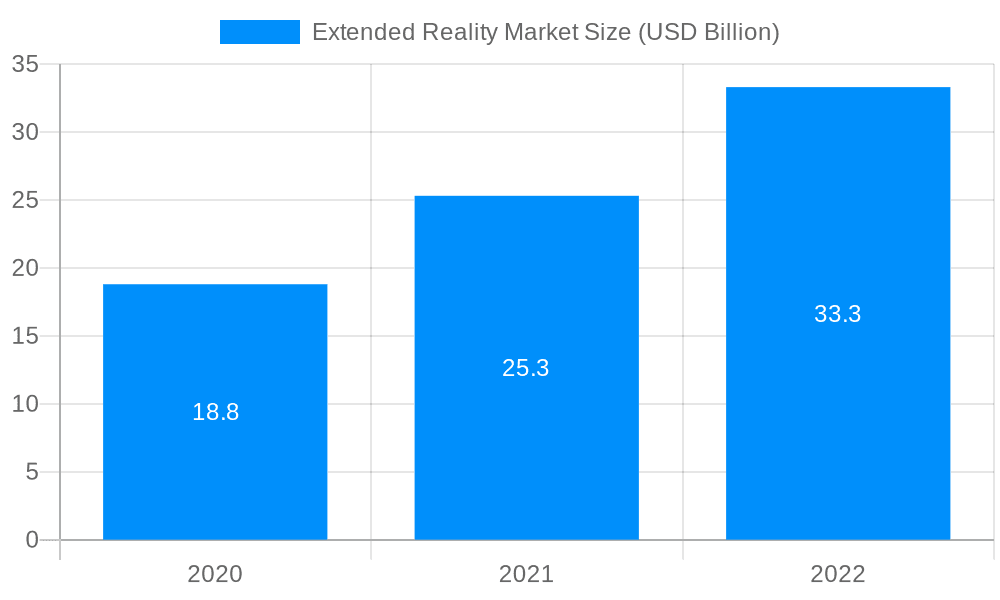 Extended Reality Market Market Size and Forecast (2024-2030)