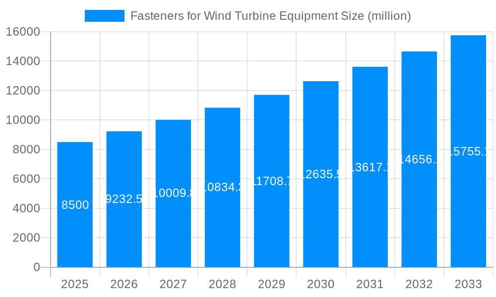 Fasteners for Wind Turbine Equipment Market Size and Forecast (2024-2030)