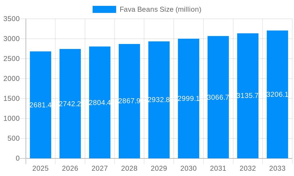 Fava Beans Market Size and Forecast (2024-2030)