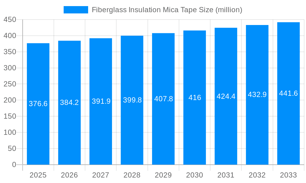 Fiberglass Insulation Mica Tape Market Size and Forecast (2024-2030)