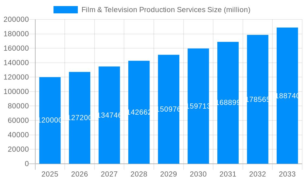 Film & Television Production Services Market Size and Forecast (2024-2030)