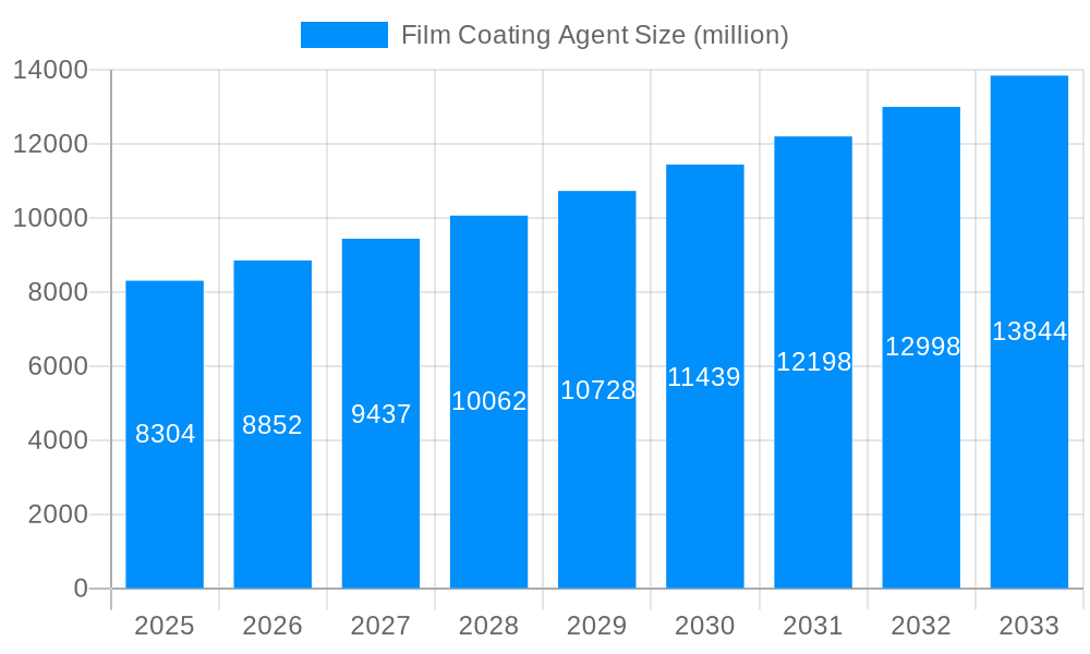 Film Coating Agent Market Size and Forecast (2024-2030)