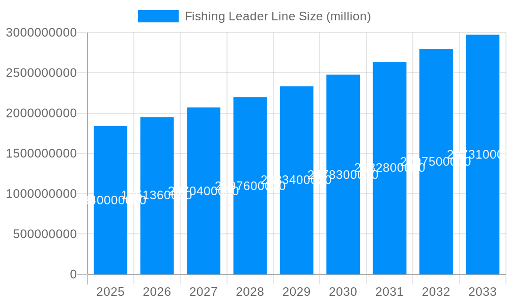 Fishing Leader Line Market Size and Forecast (2024-2030)