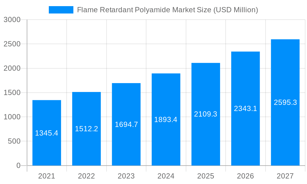 Flame Retardant Polyamide Market Market Size and Forecast (2024-2030)