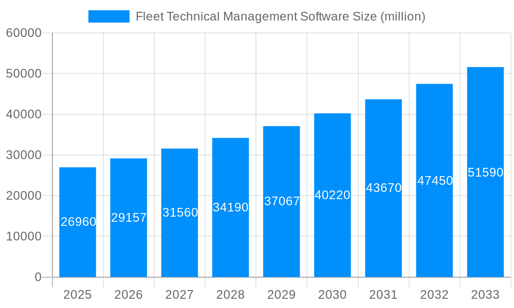 Fleet Technical Management Software Market Size and Forecast (2024-2030)