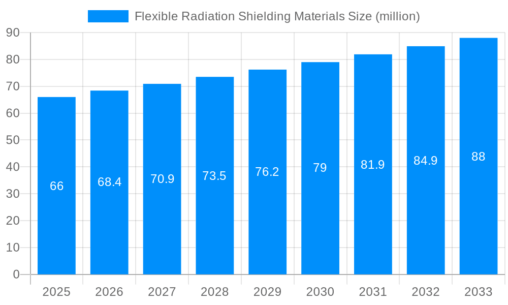Flexible Radiation Shielding Materials Market Size and Forecast (2024-2030)