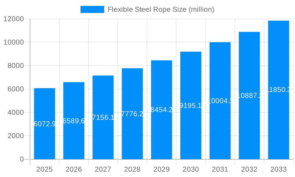 Flexible Steel Rope Market Size and Forecast (2024-2030)
