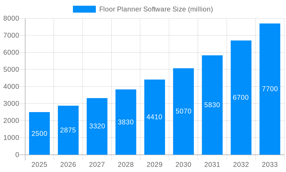 Floor Planner Software Market Size and Forecast (2024-2030)