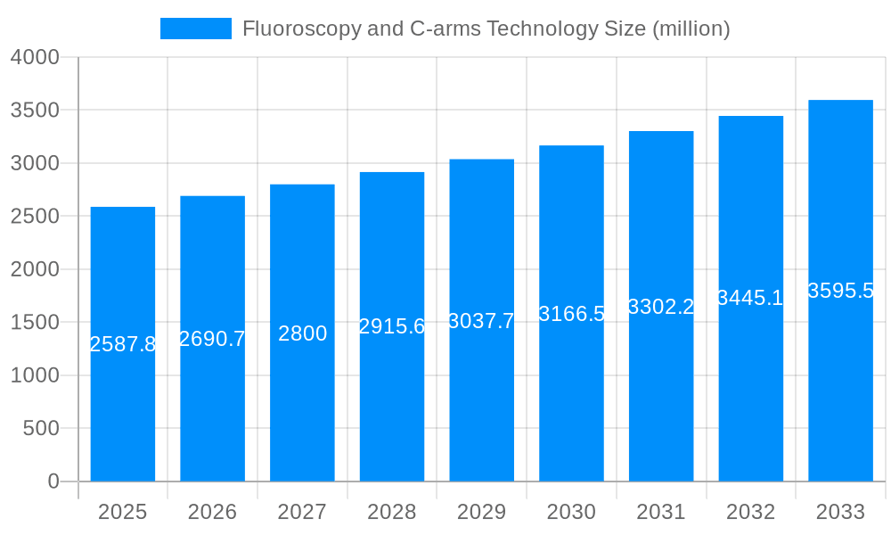 Fluoroscopy and C-arms Technology Market Size and Forecast (2024-2030)