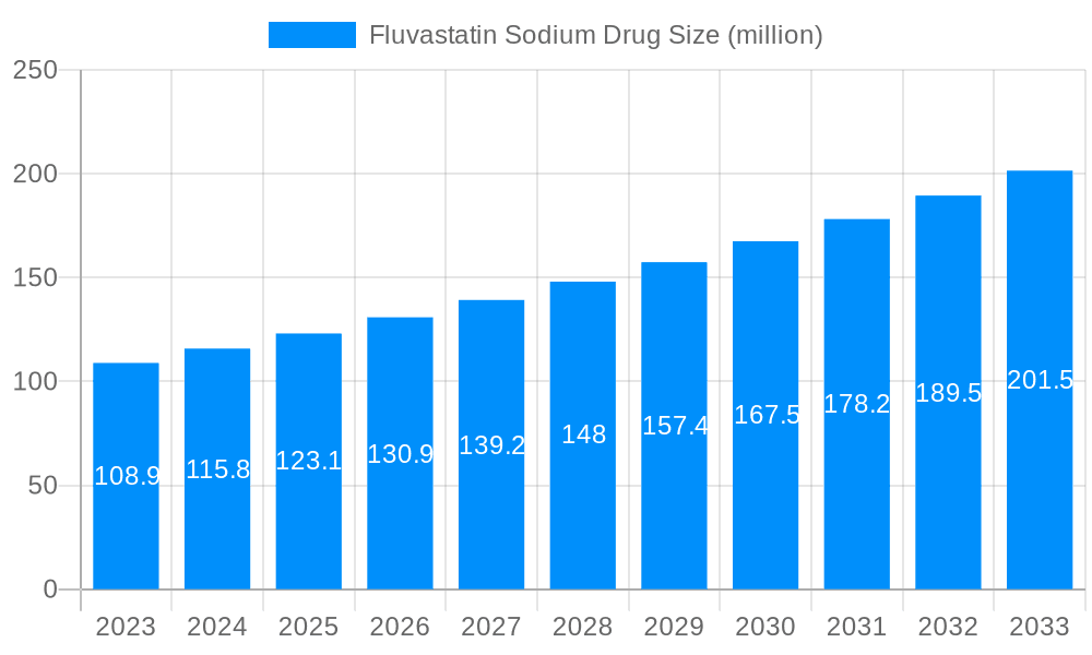 Fluvastatin Sodium Drug Market Size and Forecast (2024-2030)