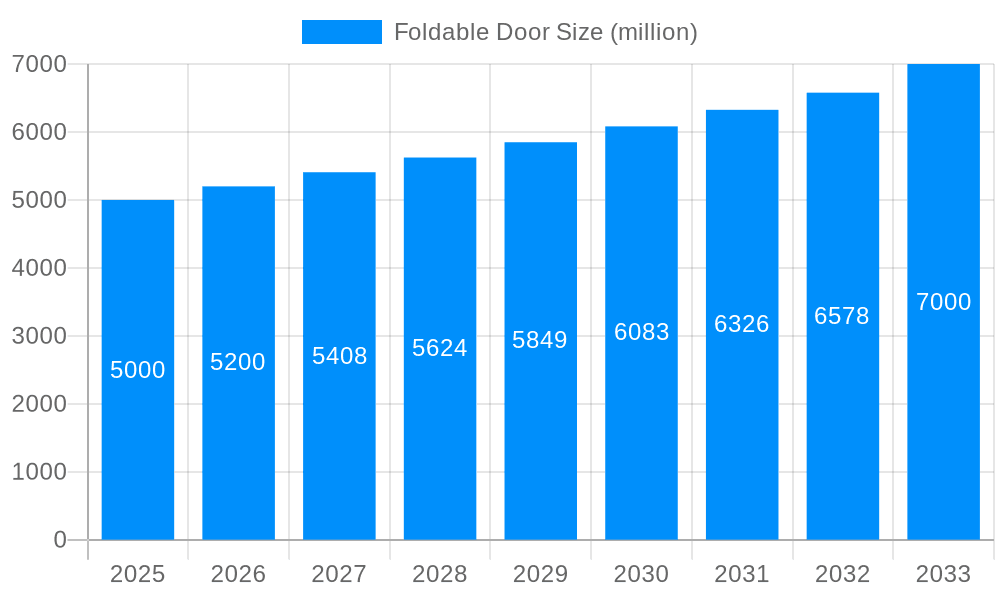 Foldable Door Market Size and Forecast (2024-2030)