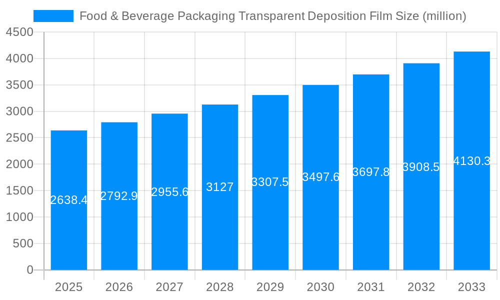 Food & Beverage Packaging Transparent Deposition Film Market Size and Forecast (2024-2030)