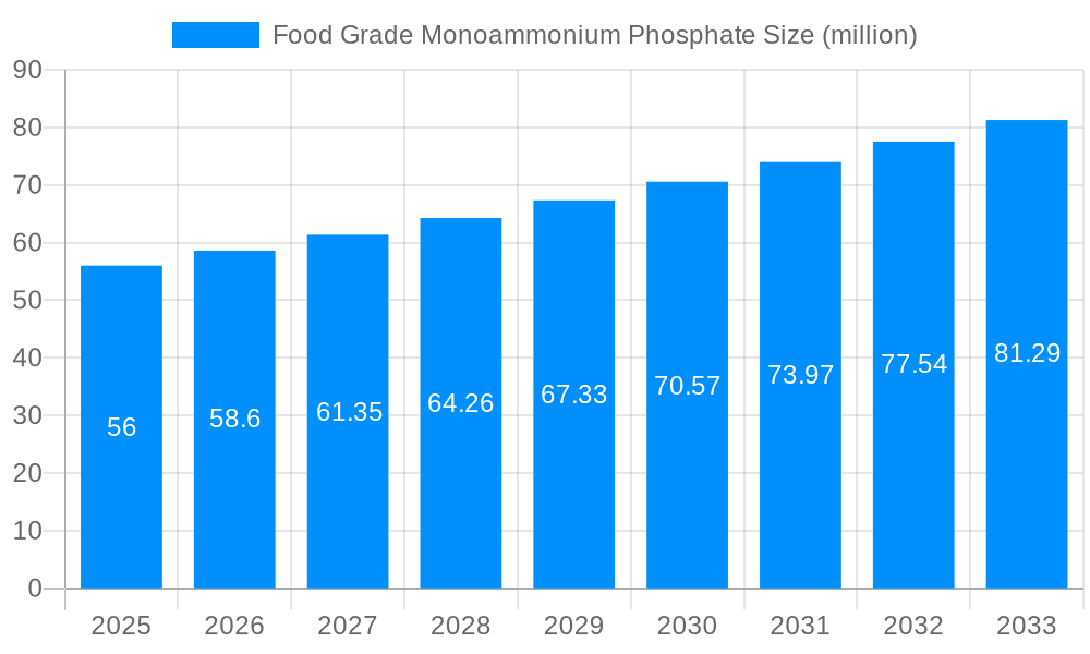 Food Grade Monoammonium Phosphate Market Size and Forecast (2024-2030)
