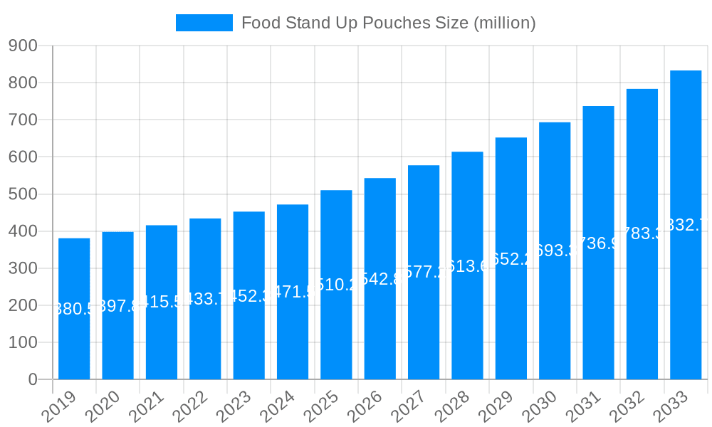 Food Stand Up Pouches Market Size and Forecast (2024-2030)