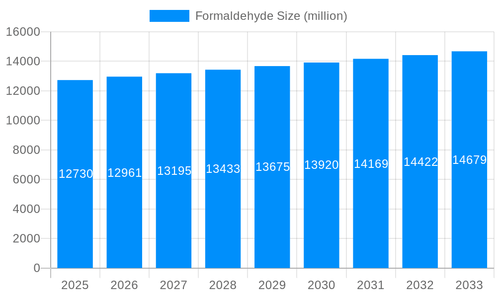 Formaldehyde Market Size and Forecast (2024-2030)