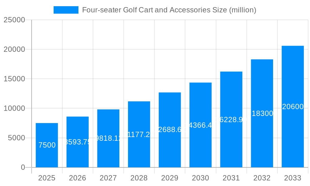 Four-seater Golf Cart and Accessories Market Size and Forecast (2024-2030)