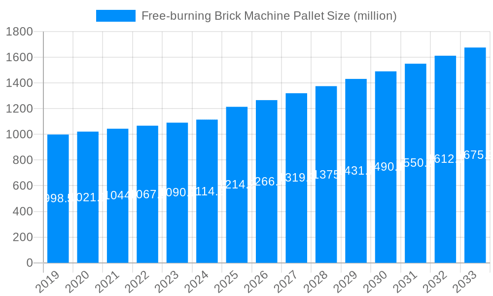 Free-burning Brick Machine Pallet Market Size and Forecast (2024-2030)