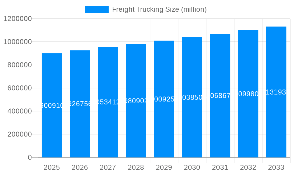 Freight Trucking Market Size and Forecast (2024-2030)