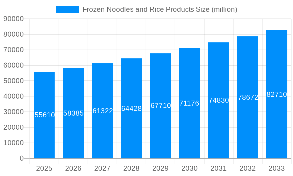 Frozen Noodles and Rice Products Market Size and Forecast (2024-2030)